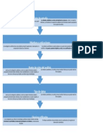 Primeras 3 Tipos de Auditoria