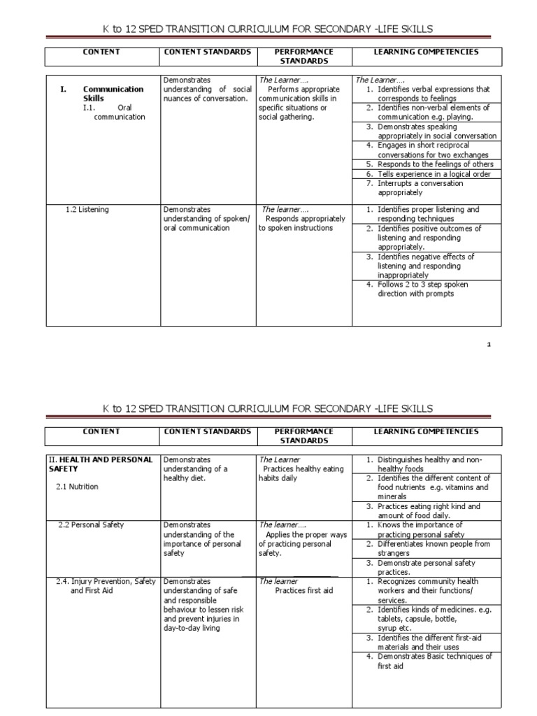 Life Skills | PDF | Self Esteem | Learning