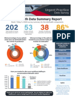 UPDS Telehealth Data Report