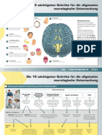 Die 10 Wichtigsten Schritte Für Die Allgemeine Neurologische Untersuchung