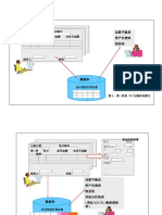 成本對像和成本流