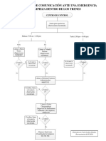 Flujo de Comunicación Ante Una Emergencia de Limpieza Dentro de Los Trenes