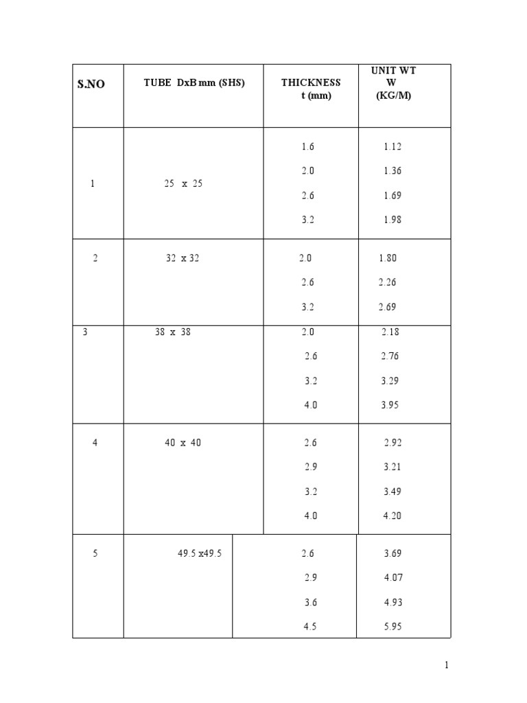 Tata Tube Weight Chart