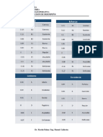 Tablas de Calificación PDF