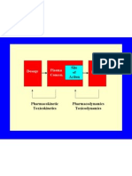 toxicokinetics