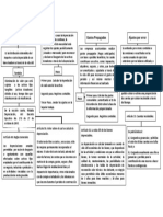 Mapa Capitulo 5 Depreciación-Articulo 33