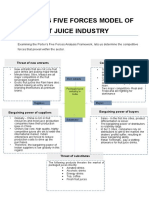 Porter'S Five Forces Model of The Fruit Juice Industry