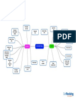 xylem and phloem difference