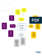 Mineral Ions For Growth