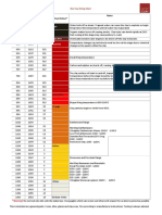 Centigrade Fahrenheit Equivalent Cone Heated at 150C/hr Visual Colour Notes