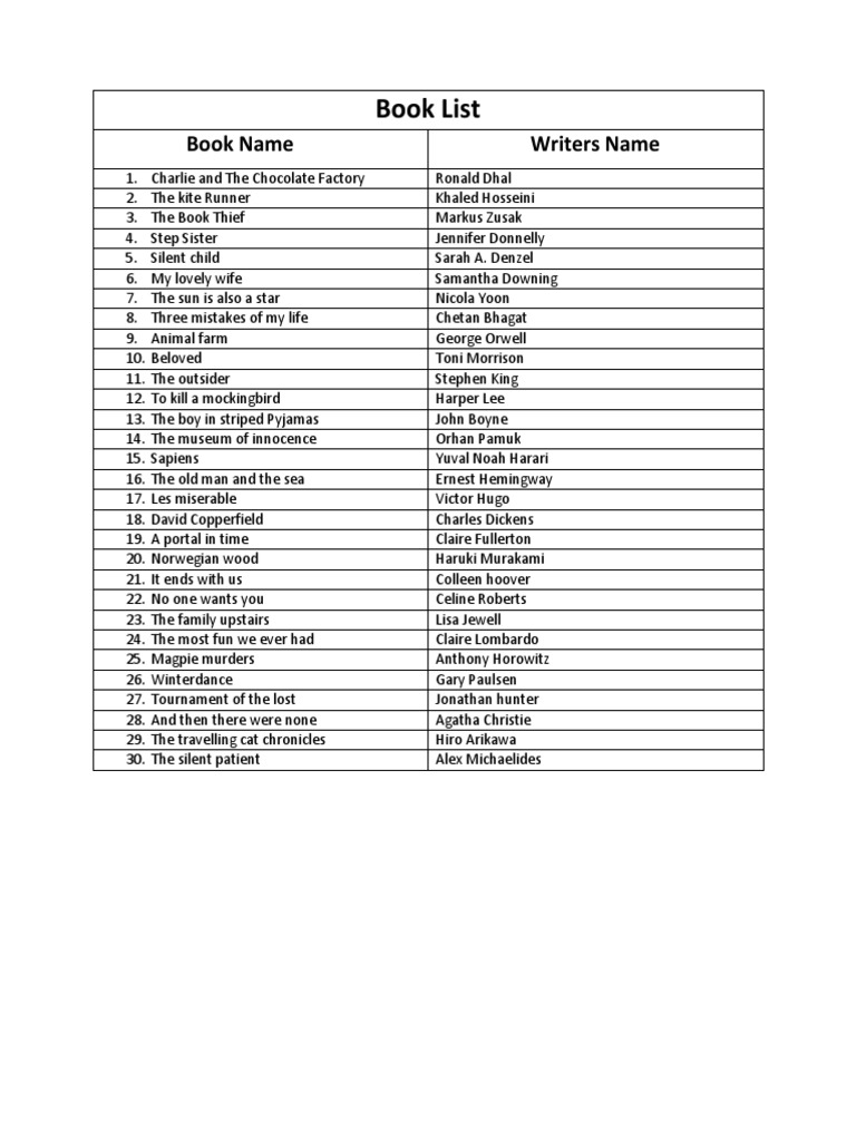 book-list-book-name-writers-name-pdf
