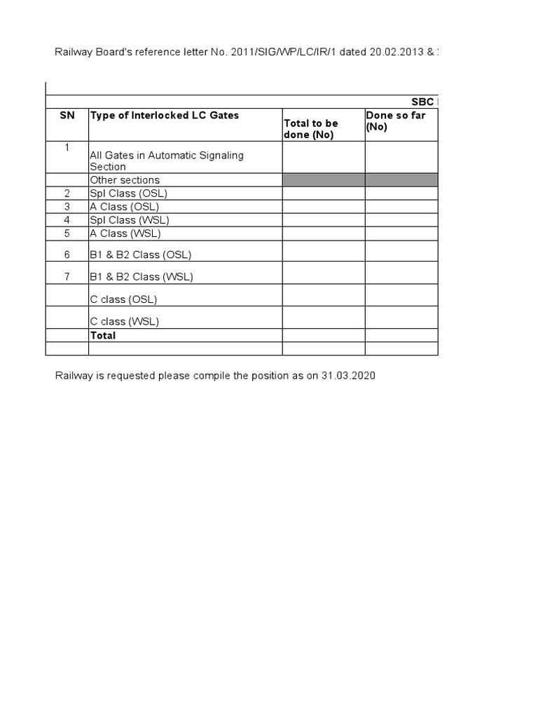 Interlocked LC Gates Provision Report | PDF | Rail Infrastructure ...