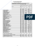 03-Month Tender Rate March-2020