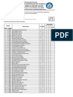 Daftar Hadir Pat Daring Mapel Biologi (LM) Kelas X Ips.1,2,3,4