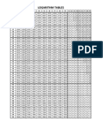 Logrithamic Tables PDF