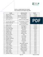 Peninsula Garden Midtown Homes Manpower and Roster For The Month of July 2010 Name Designation Rate