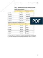 Appendix - Comparison of Temperature Measurement Methods