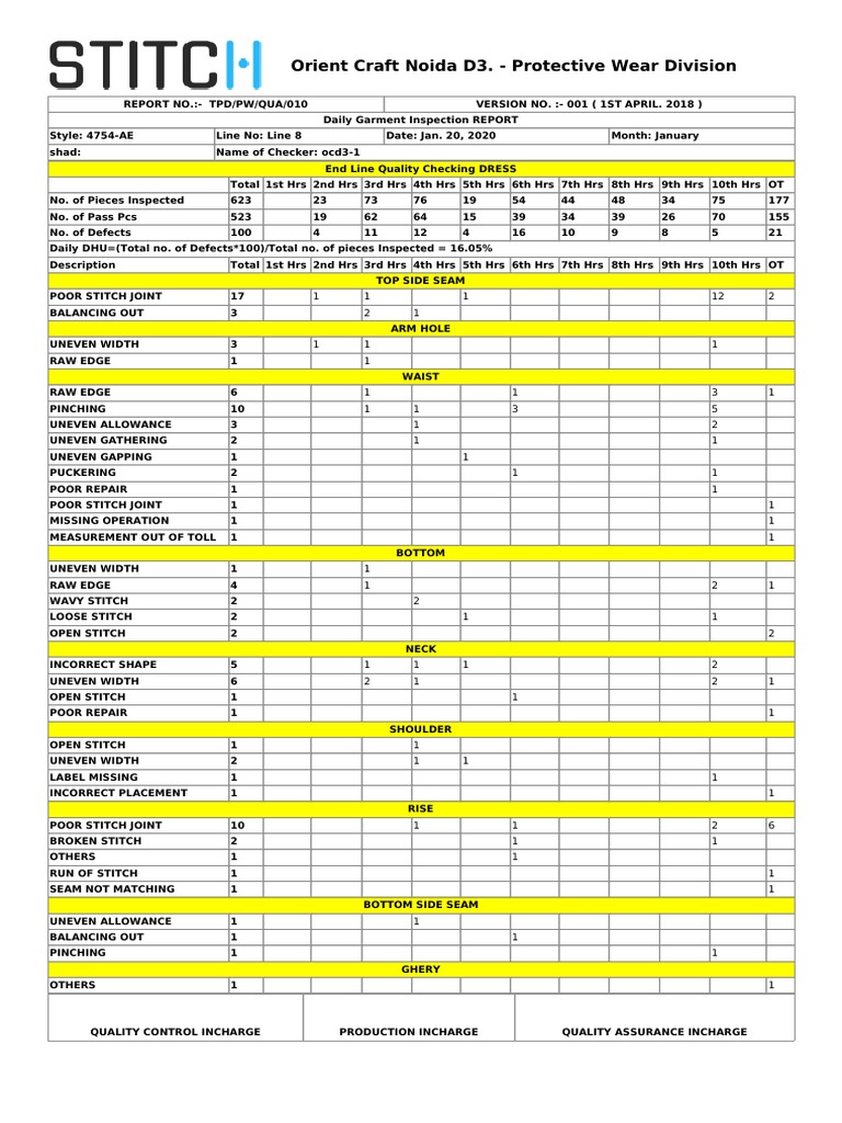 Orient Craft Noida D3. Protective Wear Division PDF Seam (Sewing