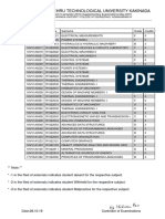 VV - II B.Tech II Sem R16 Suupplementary Result May 2019