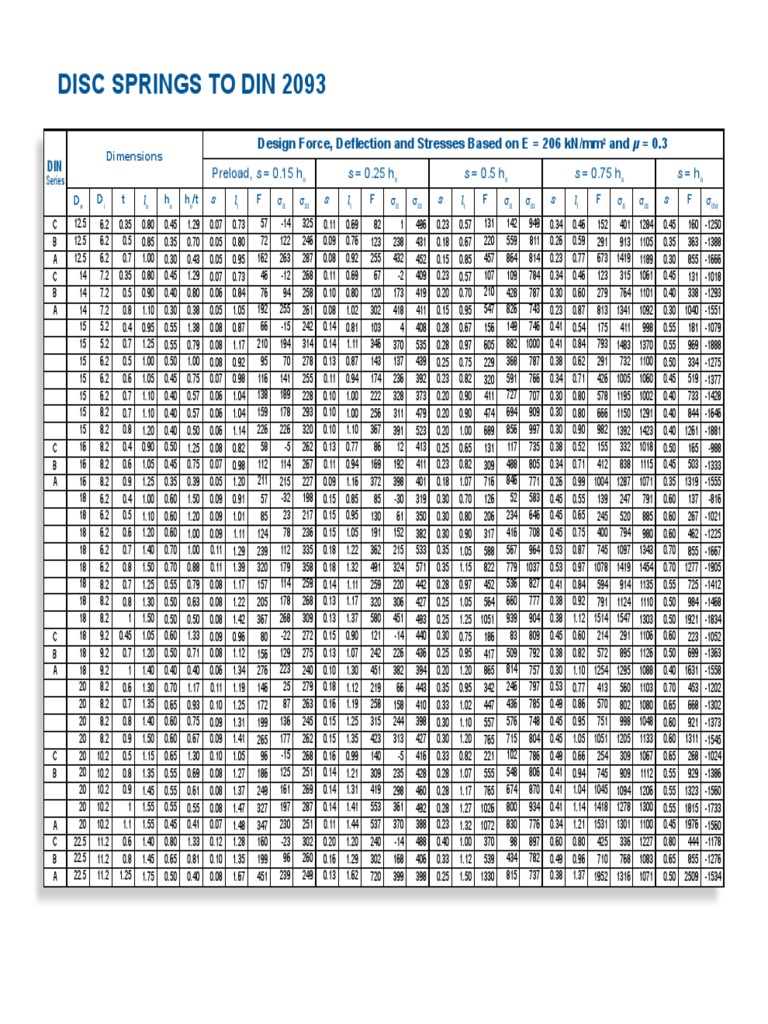 DIN 2093 Disc Springs Overview | PDF