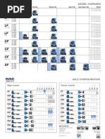 DAF Model Overview Axle Configurations UK