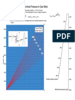 Estimation of Static Bottomhole Pressure in Gas Wells: Sp. Gr. G and Compr. Factor Z