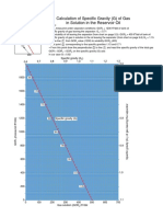 Calculation of Specific Gravity (G) of Gas in Solution in The Reservoir Oil