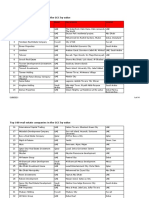 Top 100 Real Estate Companies in The GCC by Value: Ranking Name Based Key Projects Located