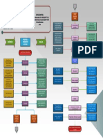 Diagrama de Flujo de Proceso - Curtiembre