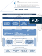 CLEAR Theory of Change Explained