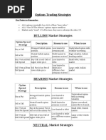 Options Trading Strategies: Option Spread Strategy Description Reason To Use When To Use