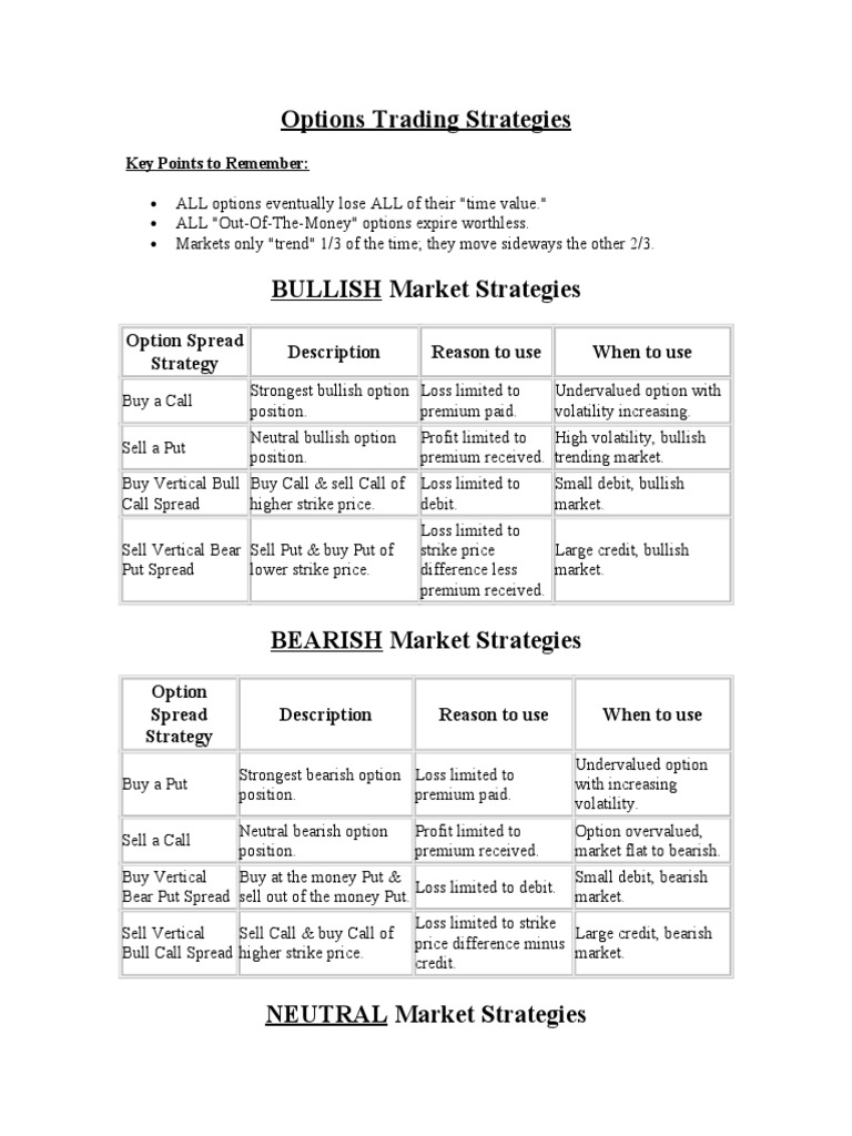 Options Trading Strategies: Option Spread Strategy Description Reason To  Use When To Use | PDF | Option (Finance) | Financial Markets