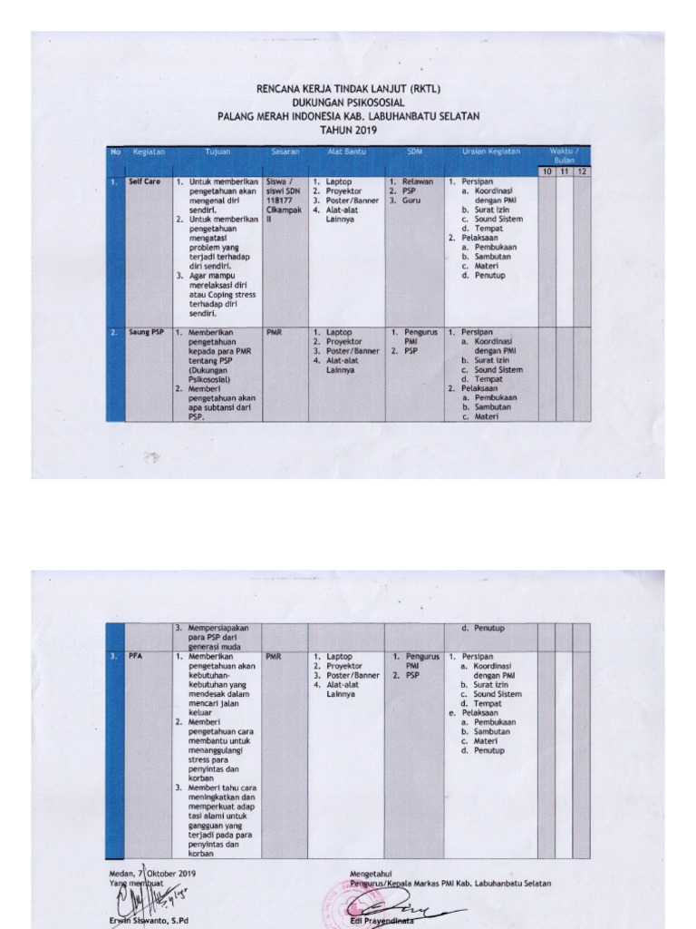 RKTL Pmi | PDF