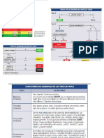 Tipos de Triage PDF