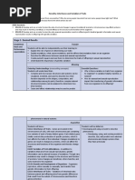 Ngss Genetics Unit Plan Final