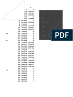 Tramo θ θ S: Diagrama de desplazamiento