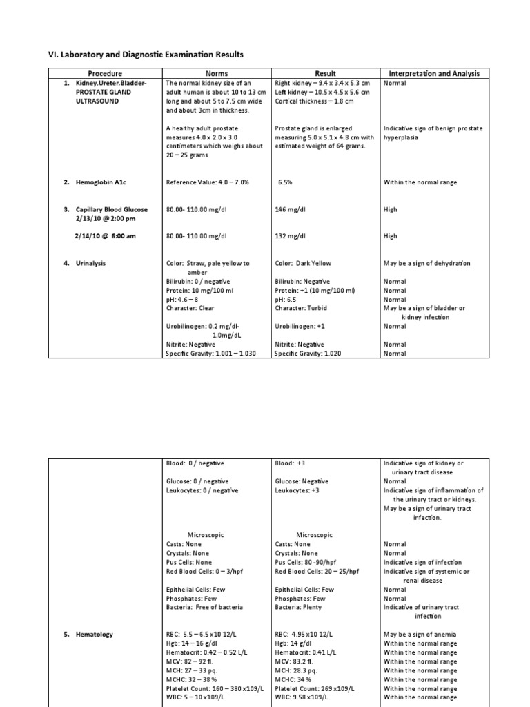 Lab Results | PDF | Kidney | White Blood Cell