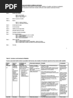 Download Final Evidence Table by joyhart SN46406554 doc pdf