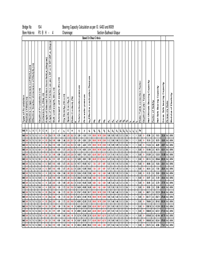 Bridge Bearing Capacity Analysis Report | PDF | Solid Mechanics ...