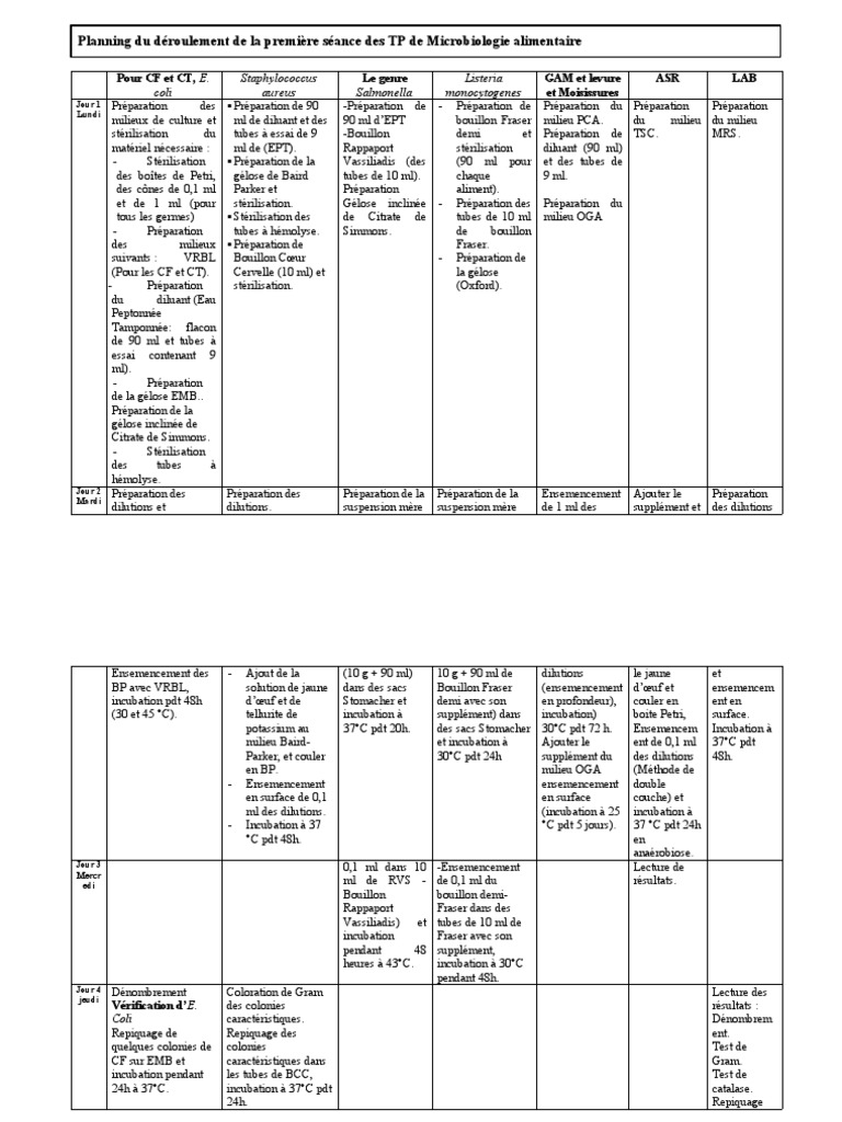Planning de TP de Microbiologie | PDF | Microbiologie | Pathologie clinique