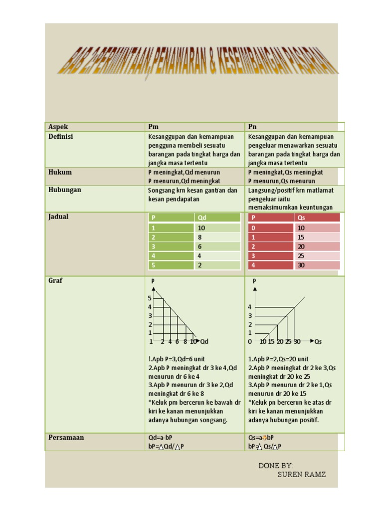 Nota Ringkas Ekonomi Stpm Penggal 1 Pdf