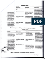 Nonprobability vs Probability Sampling Techniques