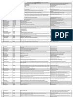 Target Kerja Febrari 2020 PDF
