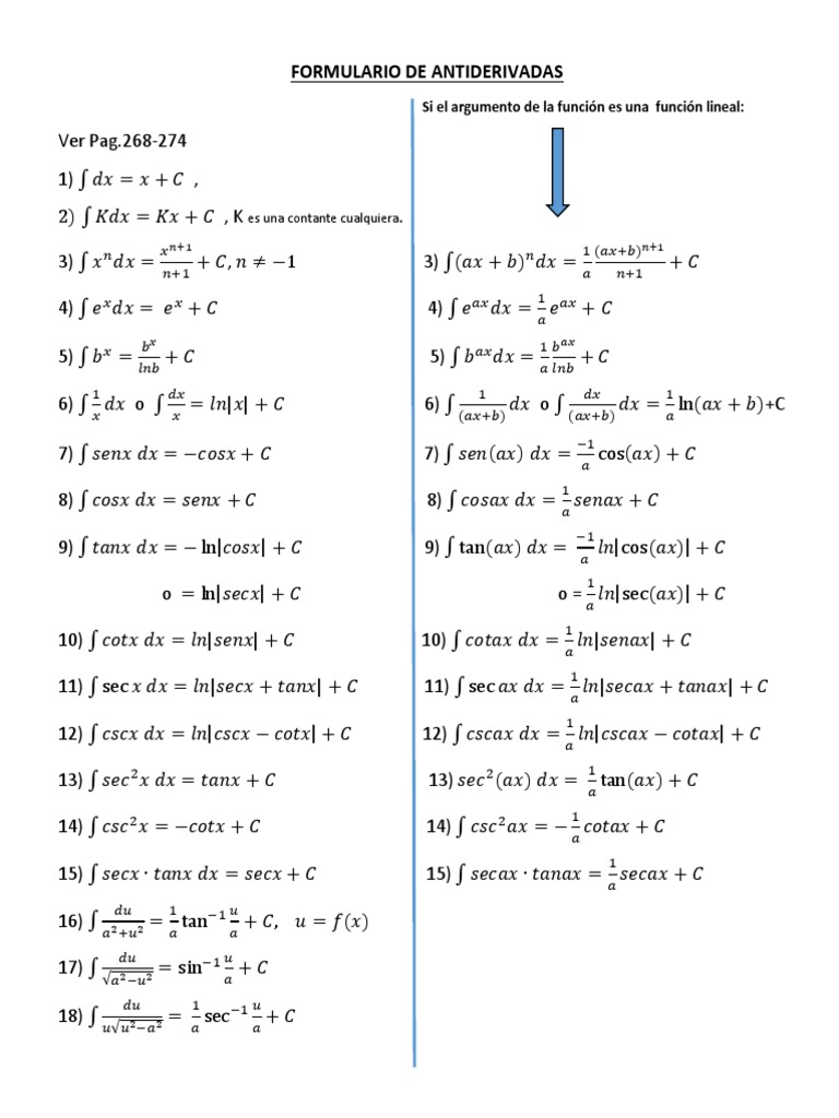 Formulario para Antiderivadas | PDF | Enseñanza de matemática