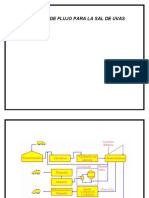 Diagrama de Flujo para La Sal de Uvas