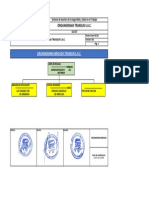 Organigrama brigada Translín S.A.C