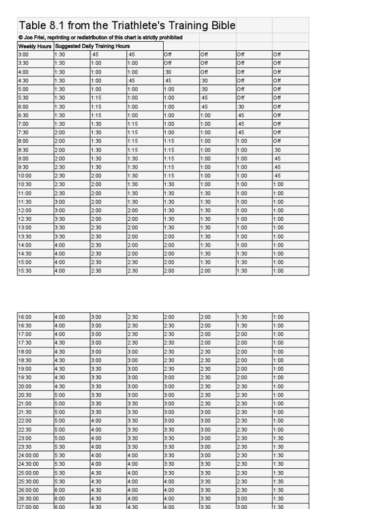 Ruby's Weekly Workout Schedule | PDF | Triathlon | Multisports