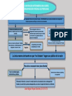 Mapa-De-Ideas - Derecho Administrativoooooooooooooooooooo