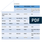 RNPN Skeletal Joints Table Answered