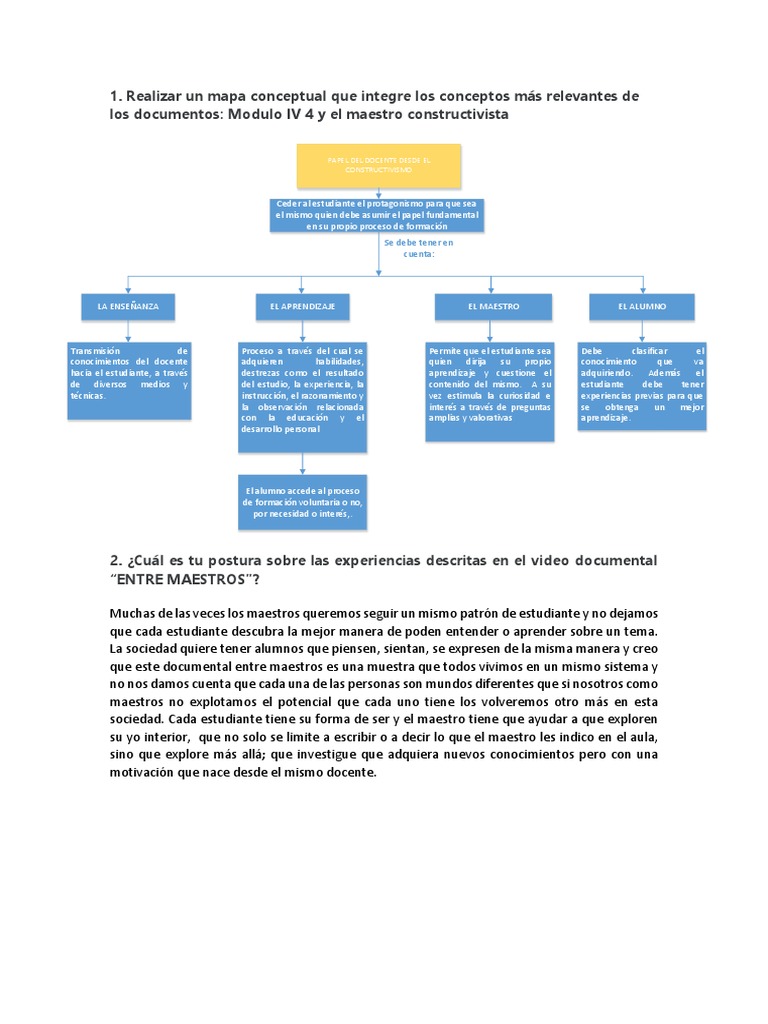 Tarea 4 | PDF | Constructivismo (filosofía de la educación) | Aprendizaje
